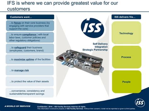 ISS FACILITY SERVICES LIMITED overview .